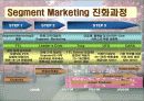 SK CRM 추진사례 및 경쟁사 비교분석 11페이지
