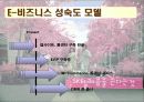 SK CRM 추진사례 및 경쟁사 비교분석 17페이지