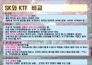 SK CRM 추진사례 및 경쟁사 비교분석 20페이지