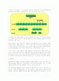 DNS(BIND) 12페이지