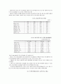 하도급 건설 하도급 규제 현황과 문제점 5페이지