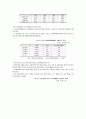하도급 건설 하도급 규제 현황과 문제점 7페이지