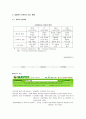 경쟁 제품을 차별화하여 고객을 유지하는 방법 - DAUM 커뮤니케이션 6페이지