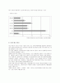 경쟁 제품을 차별화하여 고객을 유지하는 방법 - DAUM 커뮤니케이션 15페이지