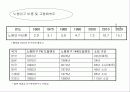 실버산업에 대한 기업의 대응방안 4페이지