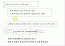 실버산업에 대한 기업의 대응방안 5페이지