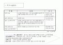 실버산업에 대한 기업의 대응방안 10페이지