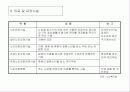 실버산업에 대한 기업의 대응방안 12페이지