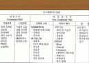 디스플레이(의미와 발달) 4페이지