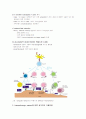 면역학-보체(complement), 과민반응, MHC와 조직이식 35페이지