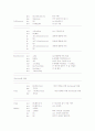 8051 어셈블러를 이용한 Key Scan 3페이지