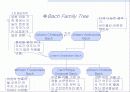 바하의 숨겨진 악보 7페이지