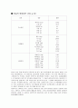 마늘에 대한 간단정리 자료 4페이지