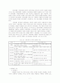 NGO와 행정 7페이지