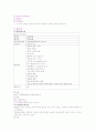 펄 샤이닝 인텐시브 샴푸와 린스, 미쟝센 헤어리페어 세럼의 함유성분 4페이지