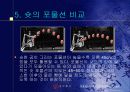 농구슛의 비교분석 7페이지