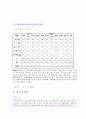 장애인 이동권과 정책 방향 4페이지