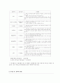 장애인 이동권과 정책 방향 19페이지