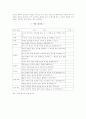 초등미술 학습지도안 26페이지