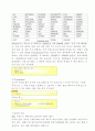 데이터베이스 관리시스템과 SQL 8페이지