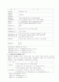 데이터베이스 관리시스템과 SQL 11페이지