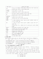 데이터베이스 관리시스템과 SQL 16페이지