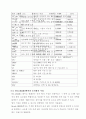 데이터베이스 관리시스템과 SQL 17페이지