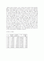 딤채의 성공사례연구 4페이지