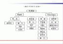폴리우레탄 발표수업 8페이지