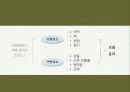 디스플레이 색체 53페이지