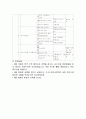 유치원 연간,월간 교육계획안 3페이지