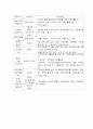 장애인가족의 문제점과 해결방안 가족복지 18페이지