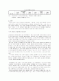 여성장애인의 문제점과 사회복지적 해결방안 6페이지
