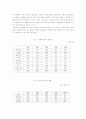 탄산음료시장 4페이지