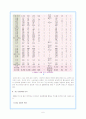 (기관방문보고서) 한국가정법률상담소 견학 및 소감 6페이지