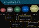 외식업의 최근현황과 발전과제 6페이지