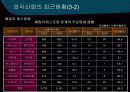외식업의 최근현황과 발전과제 11페이지