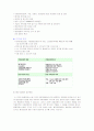 ISO9000과 ISO14000 개념및 특징 6페이지