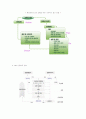 ISO9000과 ISO14000 개념및 특징 7페이지