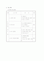 인성교육 및 교육자료 5페이지