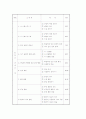 인성교육 및 교육자료 6페이지