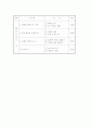 인성교육 및 교육자료 7페이지