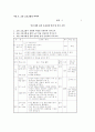 인성교육 및 교육자료 13페이지