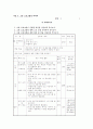 인성교육 및 교육자료 15페이지