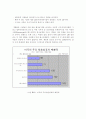 마케팅전략 성공사례[도요타렉서스외 5건] 3페이지