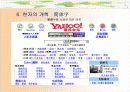 중국진출전략_문화,법률,지리,법인설립 18페이지