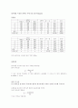 빛지레를 이용한 물체의 두께 측정 (결과 Report) 1페이지
