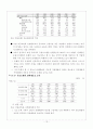 금융구조시스템 분석 15페이지