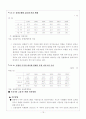 금융구조시스템 분석 16페이지