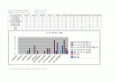 지역사회간호학 실습레포트-지역 사정과 진단 계획 간호과정 사례보고서 case study 22페이지